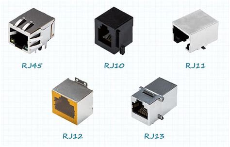 Understanding and Specifying Modular Connectors .